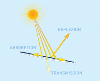 reflexion transmission